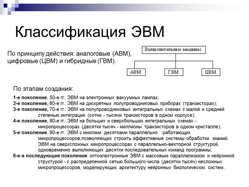 Классификация ЭВМ По принципу действия: аналоговые (АВМ), цифровые (ЦВМ) и гибридные (ГВМ). По этапам